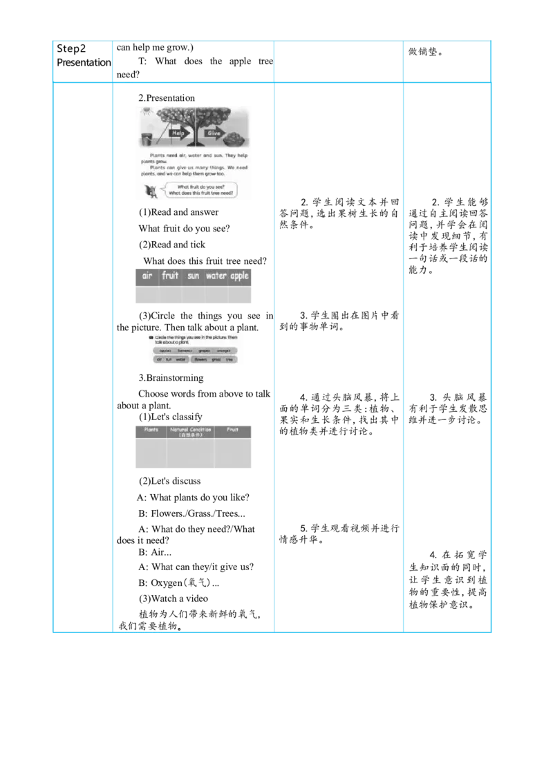 Unit4PlantsaroundusPartBStarttoread&CProjectMakeapapergarden大单元整体教学设计_26春四年级上下册人教版_19同步教案课件_人教pep3_小学英语PEP单独教案（3-6年级上下册）_3-6上册_Unit4