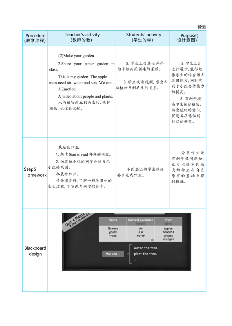 Unit4PlantsaroundusPartBStarttoread&CProjectMakeapapergarden大单元整体教学设计_26春四年级上下册人教版_19同步教案课件_人教pep3_小学英语PEP单独教案（3-6年级上下册）_3-6上册_Unit4