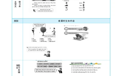 Unit4PlantsaroundusPartBStarttoread&CProjectMakeapapergarden大单元整体教学设计_26春四年级上下册人教版_19同步教案课件_人教pep3_小学英语PEP单独教案（3-6年级上下册）_3-6上册_Unit4
