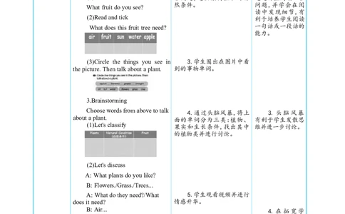 Unit4PlantsaroundusPartBStarttoread&CProjectMakeapapergarden大单元整体教学设计_26春四年级上下册人教版_19同步教案课件_人教pep3_小学英语PEP单独教案（3-6年级上下册）_3-6上册_Unit4