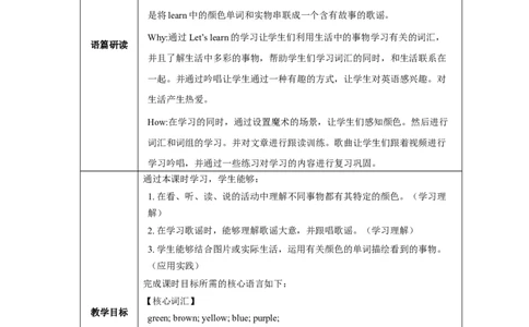 Unit5第2课时PartALet'slearn&Listenandchant_26春四年级上下册人教版_四上英语合集人教版PEP英语四年级上册新教材（教学视频+课件+动画+音频+练习+教案）_19同步教案课件_人教pep3