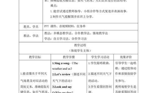 Unit5第六课时_26春四年级上下册人教版_四上英语合集人教版PEP英语四年级上册新教材（教学视频+课件+动画+音频+练习+教案）_19同步教案课件_人教pep3_3-6上册_4年级上册（25秋新教材）