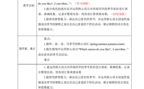 Unit6第三课时_26春四年级上下册人教版_四上英语合集人教版PEP英语四年级上册新教材（教学视频+课件+动画+音频+练习+教案）_19同步教案课件_人教pep3_3-6上册_4年级上册（25秋新教材）