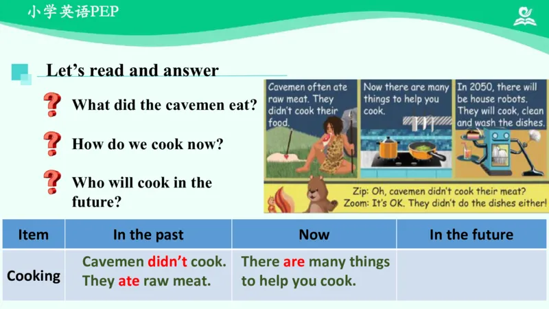 Unit4PartC课件_26春四年级上下册人教版_四上英语合集人教版PEP英语四年级上册新教材（教学视频+课件+动画+音频+练习+教案）_19同步教案课件_人教pep3_6年级下册_PDF课件