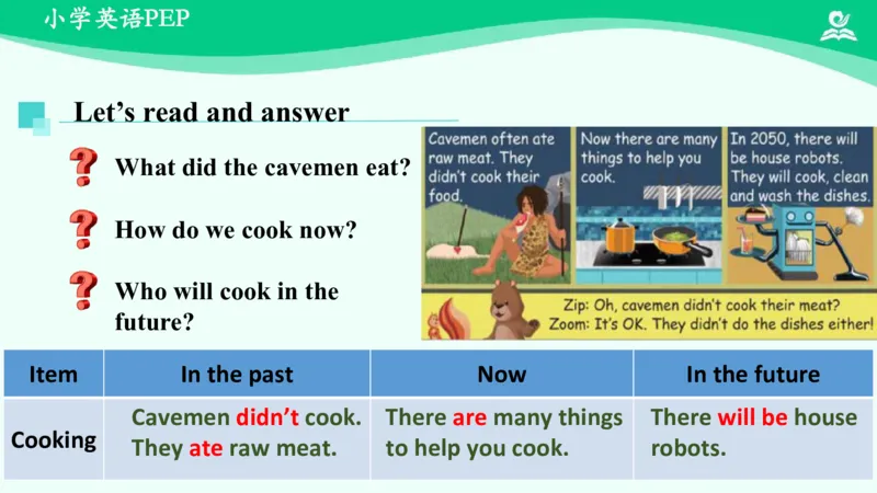 Unit4PartC课件_26春四年级上下册人教版_四上英语合集人教版PEP英语四年级上册新教材（教学视频+课件+动画+音频+练习+教案）_19同步教案课件_人教pep3_6年级下册_PDF课件