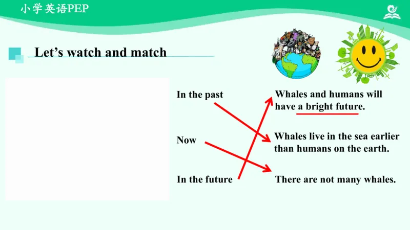 Unit4PartC课件_26春四年级上下册人教版_四上英语合集人教版PEP英语四年级上册新教材（教学视频+课件+动画+音频+练习+教案）_19同步教案课件_人教pep3_6年级下册_PDF课件