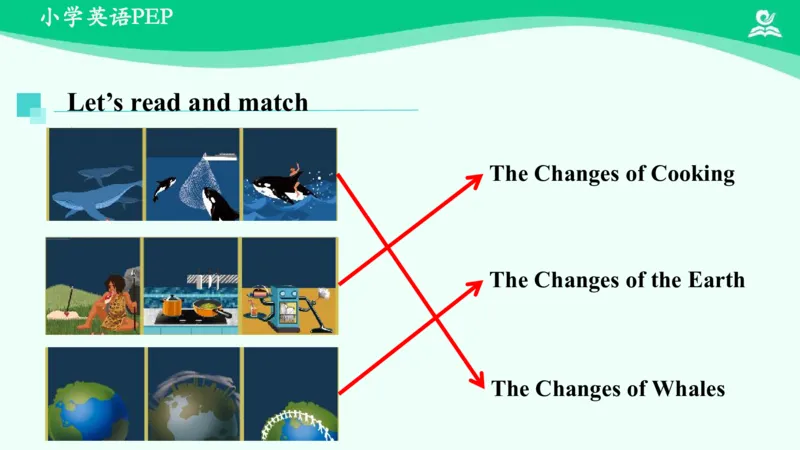 Unit4PartC课件_26春四年级上下册人教版_四上英语合集人教版PEP英语四年级上册新教材（教学视频+课件+动画+音频+练习+教案）_19同步教案课件_人教pep3_6年级下册_PDF课件