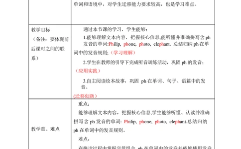 Unit4第二课时_26春四年级上下册人教版_四上英语合集人教版PEP英语四年级上册新教材（教学视频+课件+动画+音频+练习+教案）_19同步教案课件_人教pep3_3-6上册_4年级上册（25秋新教材）