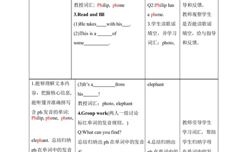 Unit4第二课时_26春四年级上下册人教版_四上英语合集人教版PEP英语四年级上册新教材（教学视频+课件+动画+音频+练习+教案）_19同步教案课件_人教pep3_3-6上册_4年级上册（25秋新教材）