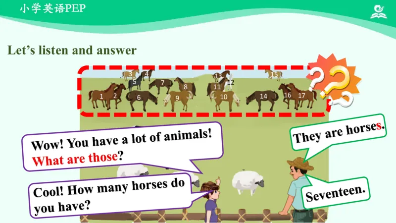 Unit4Atthefarm-PartB课件_26春四年级上下册人教版_四上英语合集人教版PEP英语四年级上册新教材（教学视频+课件+动画+音频+练习+教案）_19同步教案课件_人教pep3_4年级下册_PDF课件