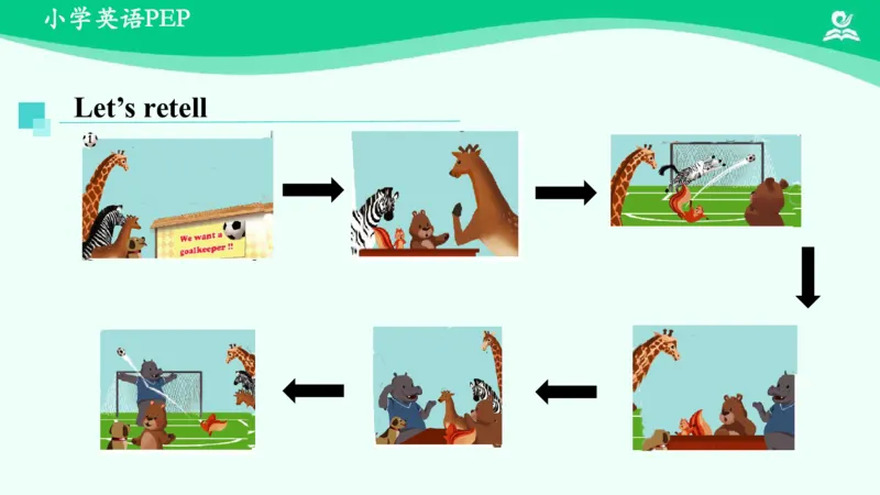 Unit1PartC课件_26春四年级上下册人教版_四上英语合集人教版PEP英语四年级上册新教材（教学视频+课件+动画+音频+练习+教案）_19同步教案课件_人教pep3_6年级下册_PDF课件