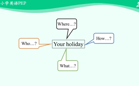 Unit3PartB课件_26春四年级上下册人教版_四上英语合集人教版PEP英语四年级上册新教材（教学视频+课件+动画+音频+练习+教案）_19同步教案课件_人教pep3_6年级下册_PDF课件