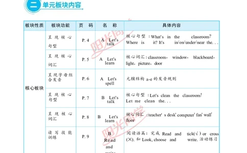 Unit1_26春四年级上下册人教版_四上英语合集人教版PEP英语四年级上册新教材（教学视频+课件+动画+音频+练习+教案）_19同步教案课件_人教pep3_小学英语PEP单独教案（3-6年级上下册）