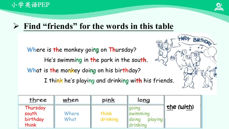 Recycle2PartB课件_26春四年级上下册人教版_四上英语合集人教版PEP英语四年级上册新教材（教学视频+课件+动画+音频+练习+教案）_19同步教案课件_人教pep3_5年级下册_PDF课件