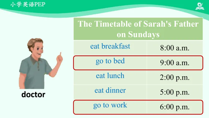 Recycle1PartA课件_26春四年级上下册人教版_四上英语合集人教版PEP英语四年级上册新教材（教学视频+课件+动画+音频+练习+教案）_19同步教案课件_人教pep3_5年级下册_PDF课件
