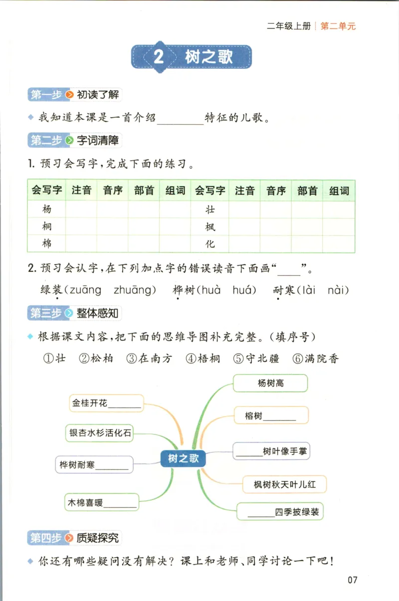 一本二年级上册语文高效预习单_26春四年级上下册人教版_四上英语合集人教版PEP英语四年级上册新教材（教学视频+课件+动画+音频+练习+教案）_17练习资料_《预习卡》_1-6上册