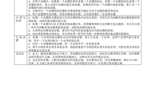 专题29尺规作图与定义、命题、定理（原卷版）_中考数学一轮复习word_原卷版