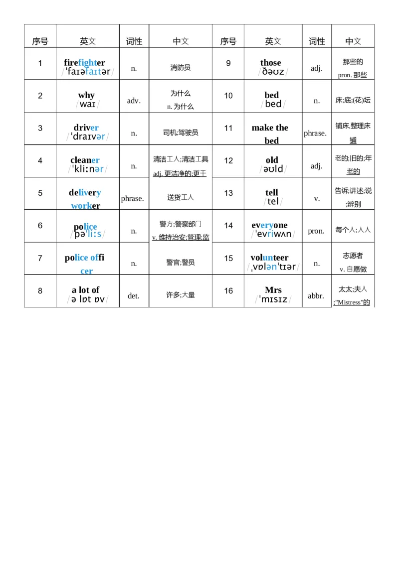 U4词性单列_26春四年级上下册人教版_四上英语合集人教版PEP英语四年级上册新教材（教学视频+课件+动画+音频+练习+教案）_05单词背诵默写8套（word+pdf）_word版