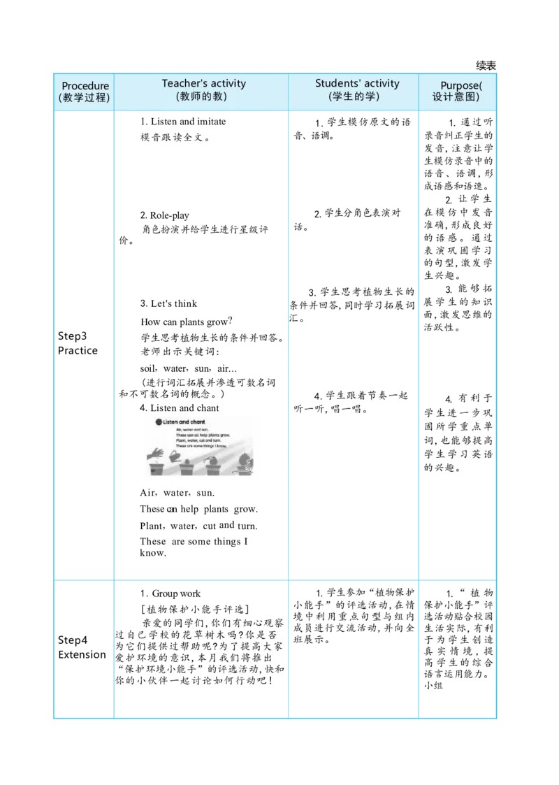 Unit4PlantsaroundusPartBLet'stalk&Let'slearn大单元整体教学设计_26春四年级上下册人教版_四上英语合集人教版PEP英语四年级上册新教材（教学视频+课件+动画+音频+练习+教案）