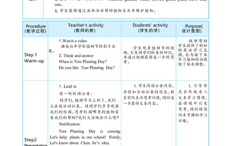 Unit4PlantsaroundusPartBLet'stalk&Let'slearn大单元整体教学设计_26春四年级上下册人教版_四上英语合集人教版PEP英语四年级上册新教材（教学视频+课件+动画+音频+练习+教案）