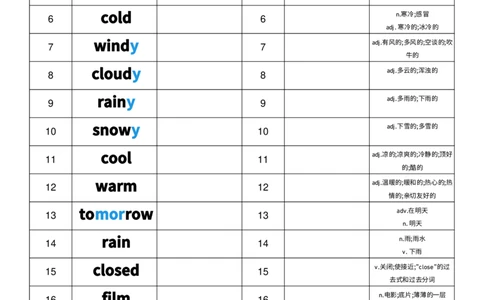 U5英汉互译小纸条_26春四年级上下册人教版_四上英语合集人教版PEP英语四年级上册新教材（教学视频+课件+动画+音频+练习+教案）_05单词背诵默写8套（word+pdf）