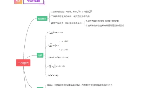 专题04二次根式的核心知识点精讲（讲义）（原卷版）-备战2024年中考数学一轮复习考点帮（全国通用）_02中考总复习（2026版更新中）_02-数学-中考总复习_2024年中考复习资料_一轮复习资料