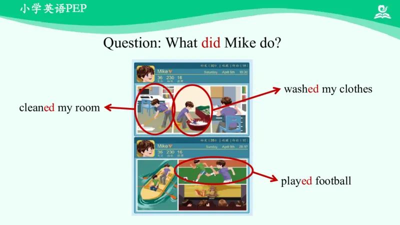 Unit2LastWeekendPartA课件_26春四年级上下册人教版_四上英语合集人教版PEP英语四年级上册新教材（教学视频+课件+动画+音频+练习+教案）_19同步教案课件_人教pep3_6年级下册_PDF课件