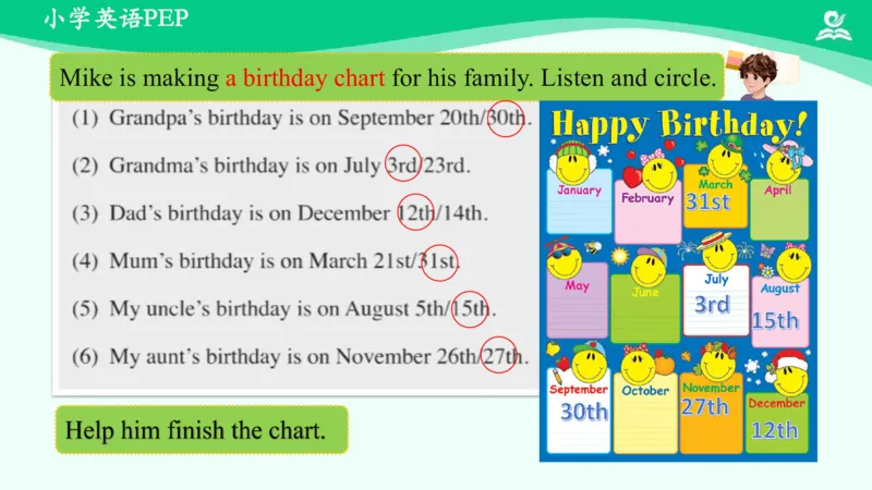 Unit4Whenistheartshow？-PartB课件_26春四年级上下册人教版_四上英语合集人教版PEP英语四年级上册新教材（教学视频+课件+动画+音频+练习+教案）_19同步教案课件_人教pep3_5年级下册