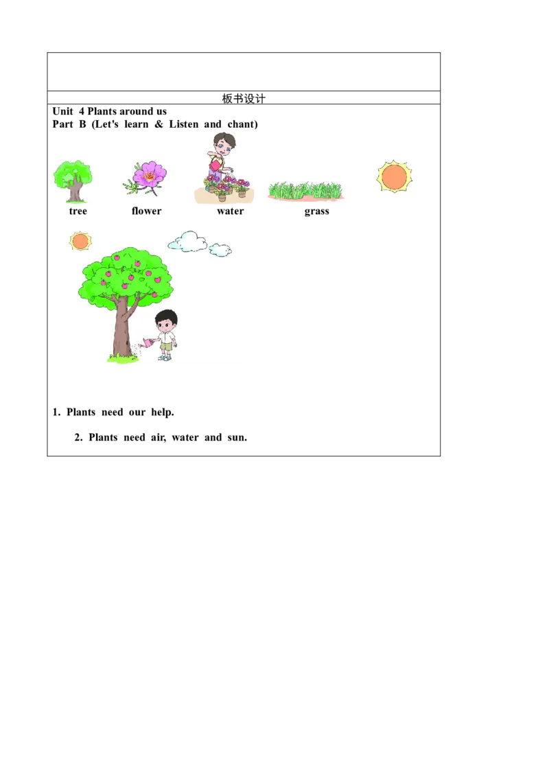 Unit4第五课时PartBLet'slearn&Listenandchant_26春四年级上下册人教版_四上英语合集人教版PEP英语四年级上册新教材（教学视频+课件+动画+音频+练习+教案）_19同步教案课件_人教pep3