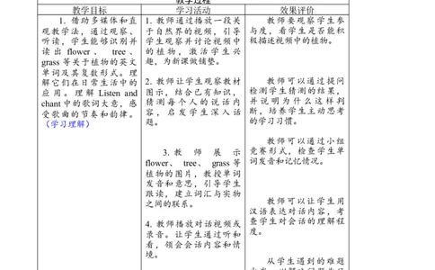 Unit4第五课时PartBLet'slearn&Listenandchant_26春四年级上下册人教版_四上英语合集人教版PEP英语四年级上册新教材（教学视频+课件+动画+音频+练习+教案）_19同步教案课件_人教pep3