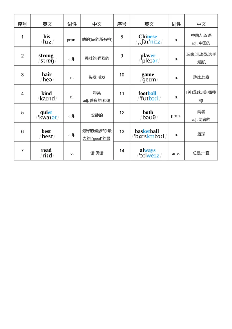U2词性单列_26春四年级上下册人教版_四上英语合集人教版PEP英语四年级上册新教材（教学视频+课件+动画+音频+练习+教案）_05单词背诵默写8套（word+pdf）_word版