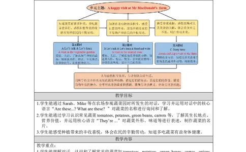 A-教学设计_26春四年级上下册人教版_四上英语合集人教版PEP英语四年级上册新教材（教学视频+课件+动画+音频+练习+教案）_19同步教案课件_人教pep3_3-6下册_《之江汇教案》_4年级下册_408