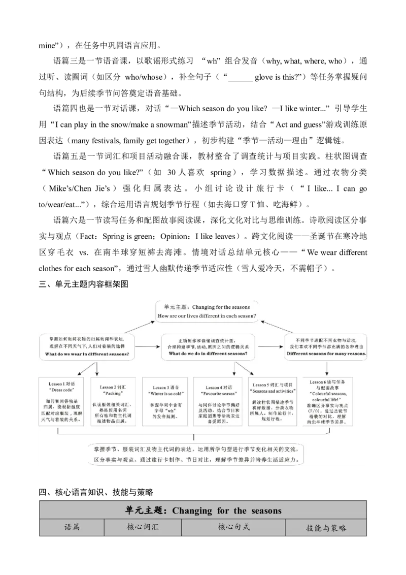 Unit6Changingfortheseasons教案_26春四年级上下册人教版_四上英语合集人教版PEP英语四年级上册新教材（教学视频+课件+动画+音频+练习+教案）_19同步教案课件_人教pep3_3-6上册
