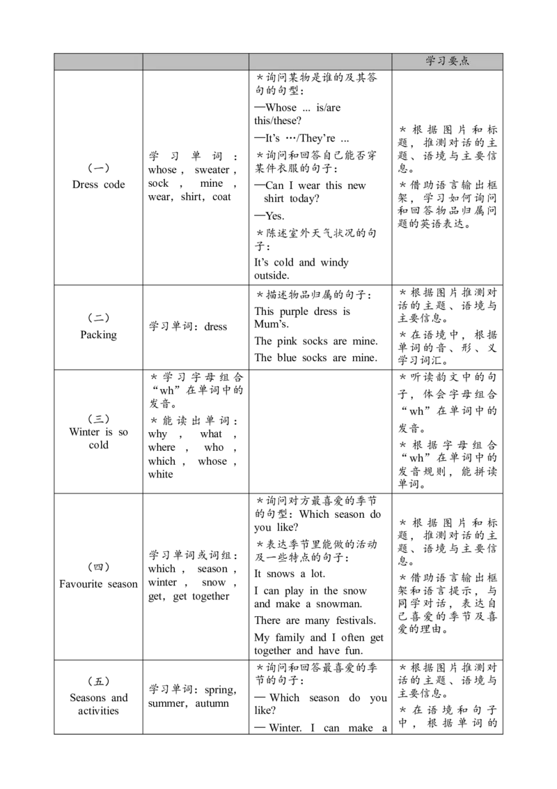 Unit6Changingfortheseasons教案_26春四年级上下册人教版_四上英语合集人教版PEP英语四年级上册新教材（教学视频+课件+动画+音频+练习+教案）_19同步教案课件_人教pep3_3-6上册