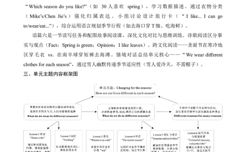 Unit6Changingfortheseasons教案_26春四年级上下册人教版_四上英语合集人教版PEP英语四年级上册新教材（教学视频+课件+动画+音频+练习+教案）_19同步教案课件_人教pep3_3-6上册