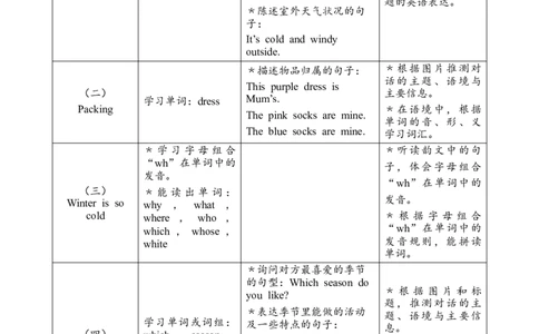 Unit6Changingfortheseasons教案_26春四年级上下册人教版_四上英语合集人教版PEP英语四年级上册新教材（教学视频+课件+动画+音频+练习+教案）_19同步教案课件_人教pep3_3-6上册