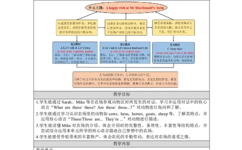 B-教学设计_26春四年级上下册人教版_四上英语合集人教版PEP英语四年级上册新教材（教学视频+课件+动画+音频+练习+教案）_19同步教案课件_人教pep3_3-6下册_《之江汇教案》_4年级下册_892