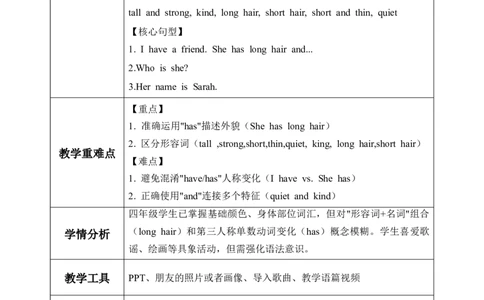 Unit2第2课时PartALet&rsquo;slearn&Listenandchant_26春四年级上下册人教版_四上英语合集人教版PEP英语四年级上册新教材（教学视频+课件+动画+音频+练习+教案）_19同步教案课件_人教pep3