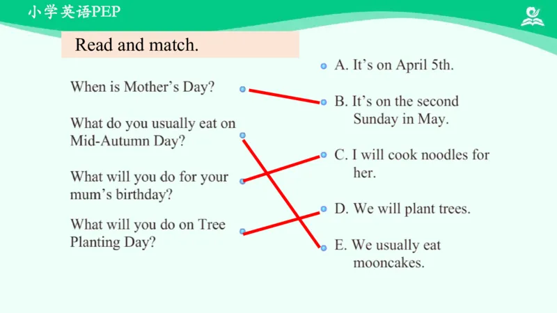 Unit4Whenistheartshow？-PartA课件_26春四年级上下册人教版_四上英语合集人教版PEP英语四年级上册新教材（教学视频+课件+动画+音频+练习+教案）_19同步教案课件_人教pep3_5年级下册