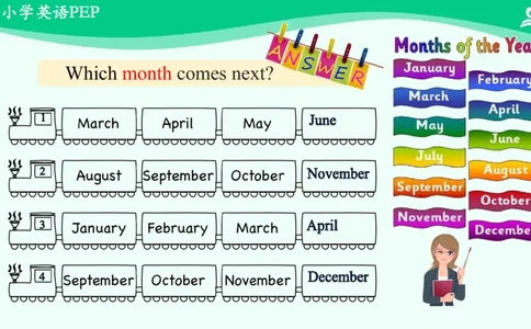 Unit4Whenistheartshow？-PartA课件_26春四年级上下册人教版_四上英语合集人教版PEP英语四年级上册新教材（教学视频+课件+动画+音频+练习+教案）_19同步教案课件_人教pep3_5年级下册