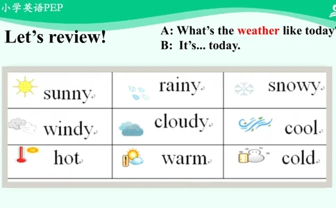 Unit2Myfavouriteseason-PartA课件_26春四年级上下册人教版_四上英语合集人教版PEP英语四年级上册新教材（教学视频+课件+动画+音频+练习+教案）_19同步教案课件_人教pep3_5年级下册