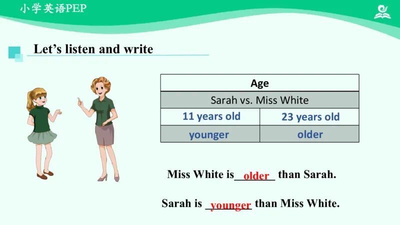 Unit1Howtallareyou？-PartA课件_26春四年级上下册人教版_四上英语合集人教版PEP英语四年级上册新教材（教学视频+课件+动画+音频+练习+教案）_19同步教案课件_人教pep3_6年级下册