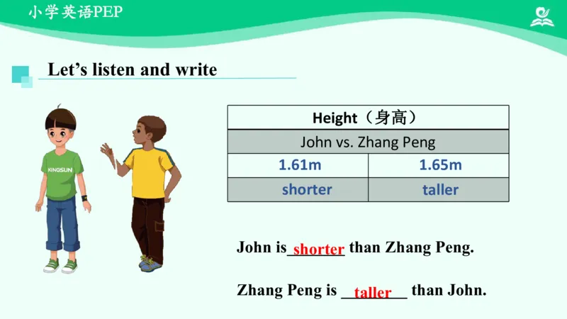 Unit1Howtallareyou？-PartA课件_26春四年级上下册人教版_四上英语合集人教版PEP英语四年级上册新教材（教学视频+课件+动画+音频+练习+教案）_19同步教案课件_人教pep3_6年级下册
