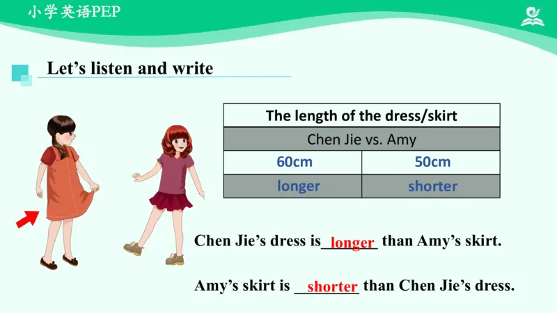 Unit1Howtallareyou？-PartA课件_26春四年级上下册人教版_四上英语合集人教版PEP英语四年级上册新教材（教学视频+课件+动画+音频+练习+教案）_19同步教案课件_人教pep3_6年级下册