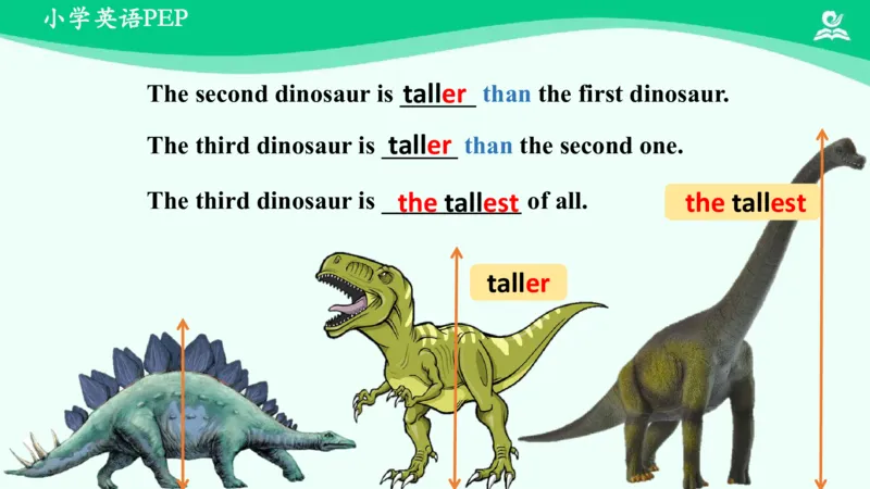 Unit1Howtallareyou？-PartA课件_26春四年级上下册人教版_四上英语合集人教版PEP英语四年级上册新教材（教学视频+课件+动画+音频+练习+教案）_19同步教案课件_人教pep3_6年级下册