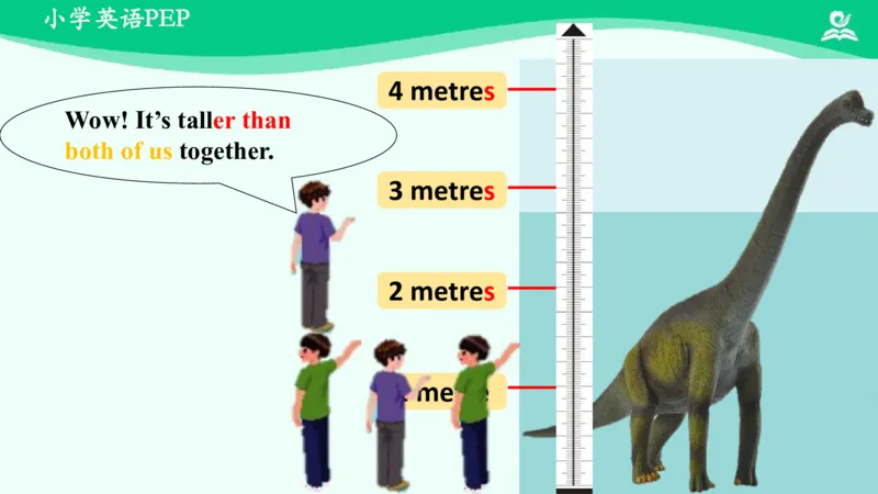 Unit1Howtallareyou？-PartA课件_26春四年级上下册人教版_四上英语合集人教版PEP英语四年级上册新教材（教学视频+课件+动画+音频+练习+教案）_19同步教案课件_人教pep3_6年级下册
