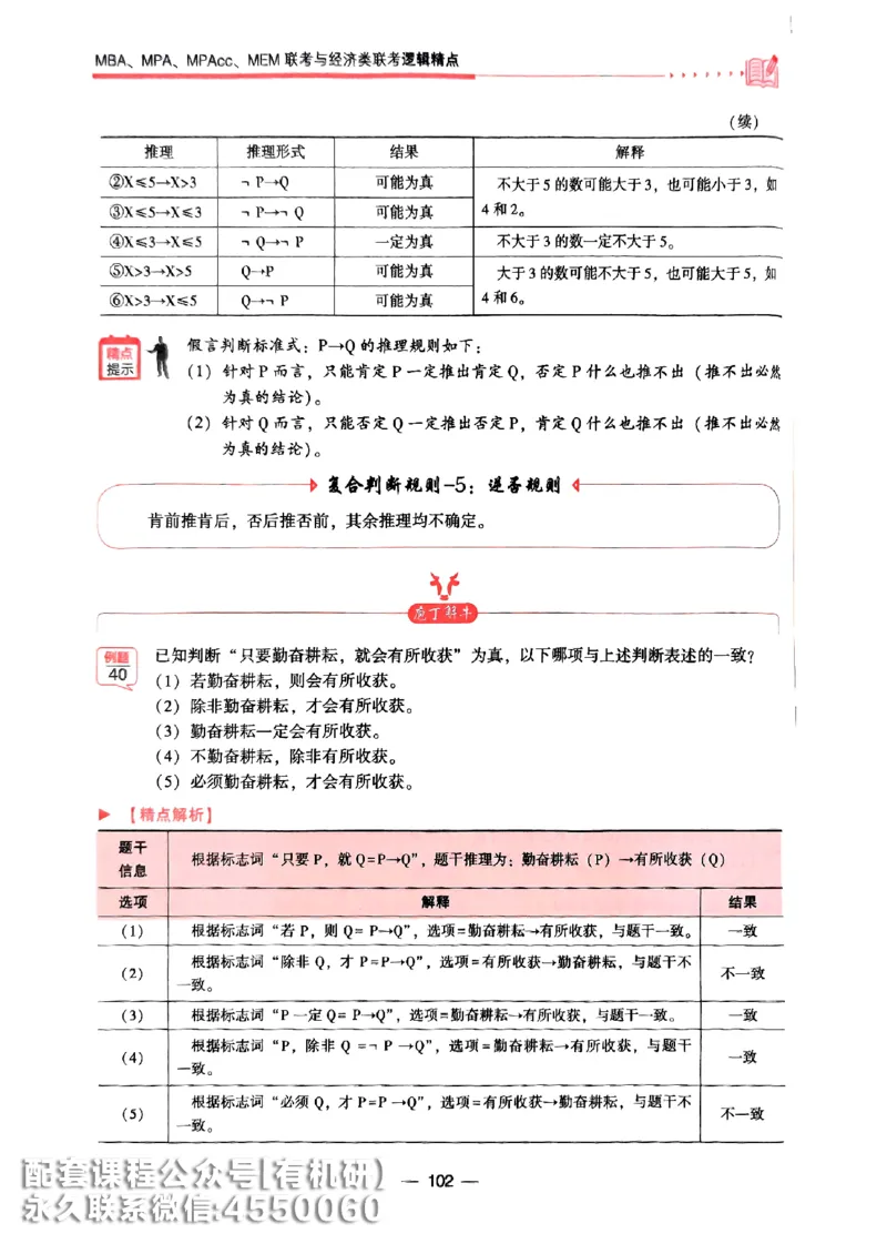 2026鑫全《逻辑精点-基础篇》_01.2026考研专业课管综199_00.2026考研管综书籍扫描