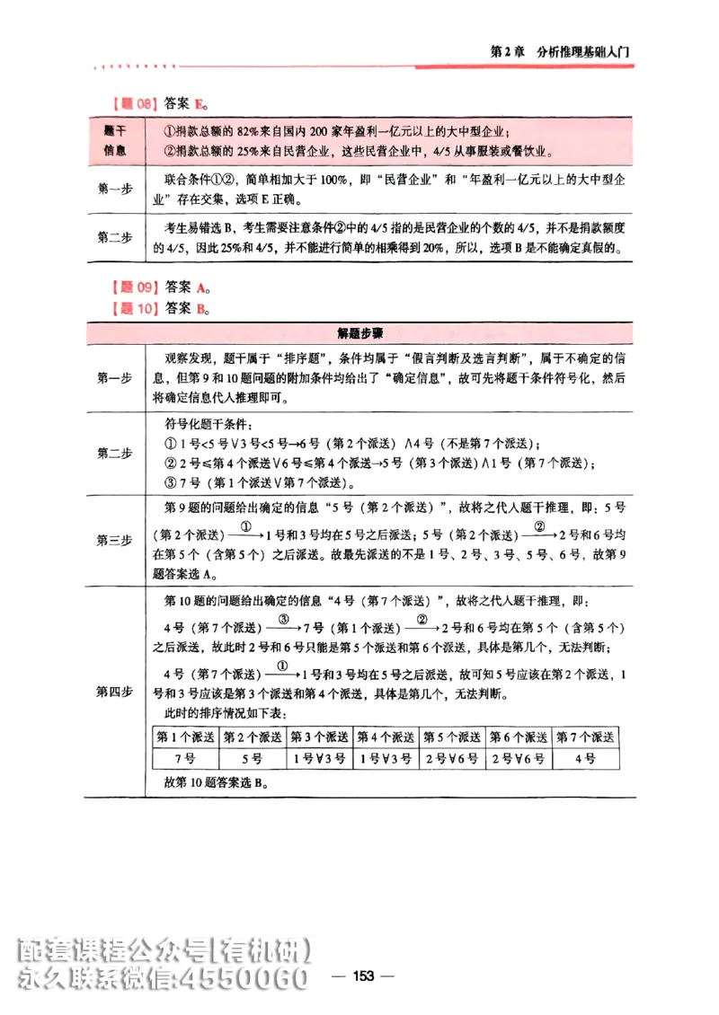 2026鑫全《逻辑精点-基础篇》_01.2026考研专业课管综199_00.2026考研管综书籍扫描