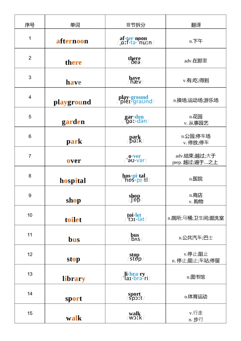 U3音标记忆_26春四年级上下册人教版_四上英语合集人教版PEP英语四年级上册新教材（教学视频+课件+动画+音频+练习+教案）_05单词背诵默写8套（word+pdf）_word版