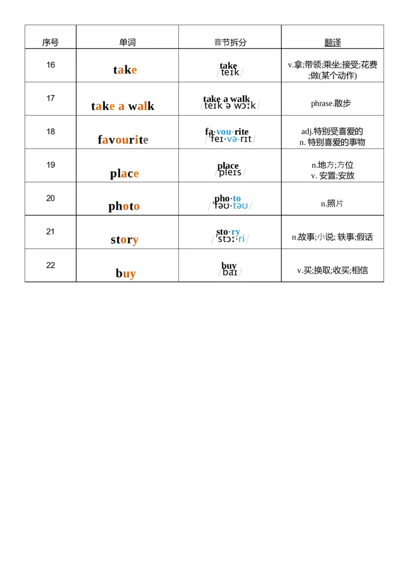 U3音标记忆_26春四年级上下册人教版_四上英语合集人教版PEP英语四年级上册新教材（教学视频+课件+动画+音频+练习+教案）_05单词背诵默写8套（word+pdf）_word版